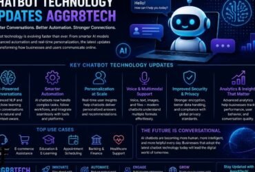 chatbot technology updates aggr8tech