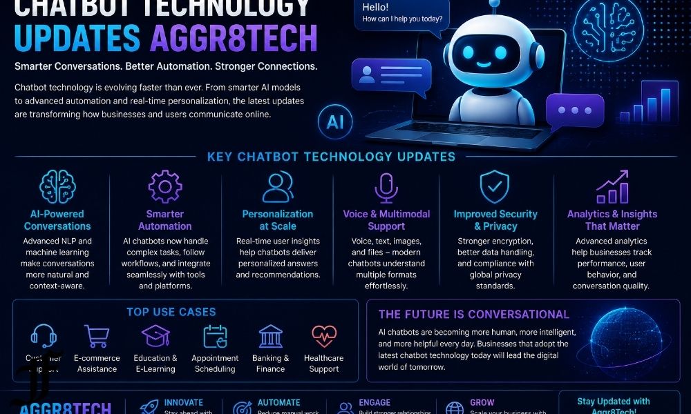 chatbot technology updates aggr8tech