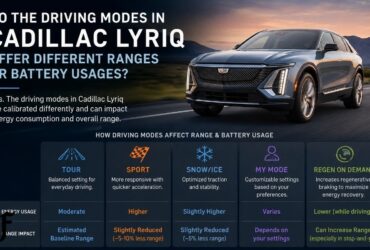 do the driving modes in cadillac lyriq offer different ranges or battery usages?