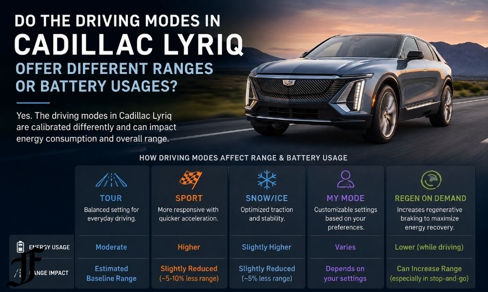 do the driving modes in cadillac lyriq offer different ranges or battery usages?